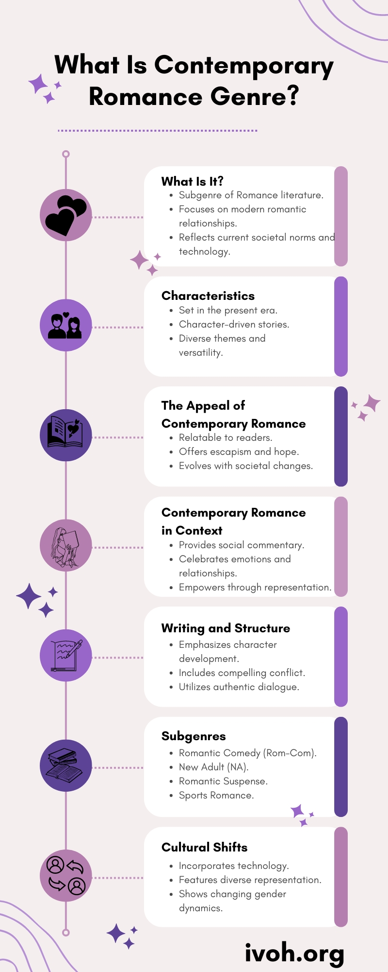 What Is Contemporary Romance Genre Infographic