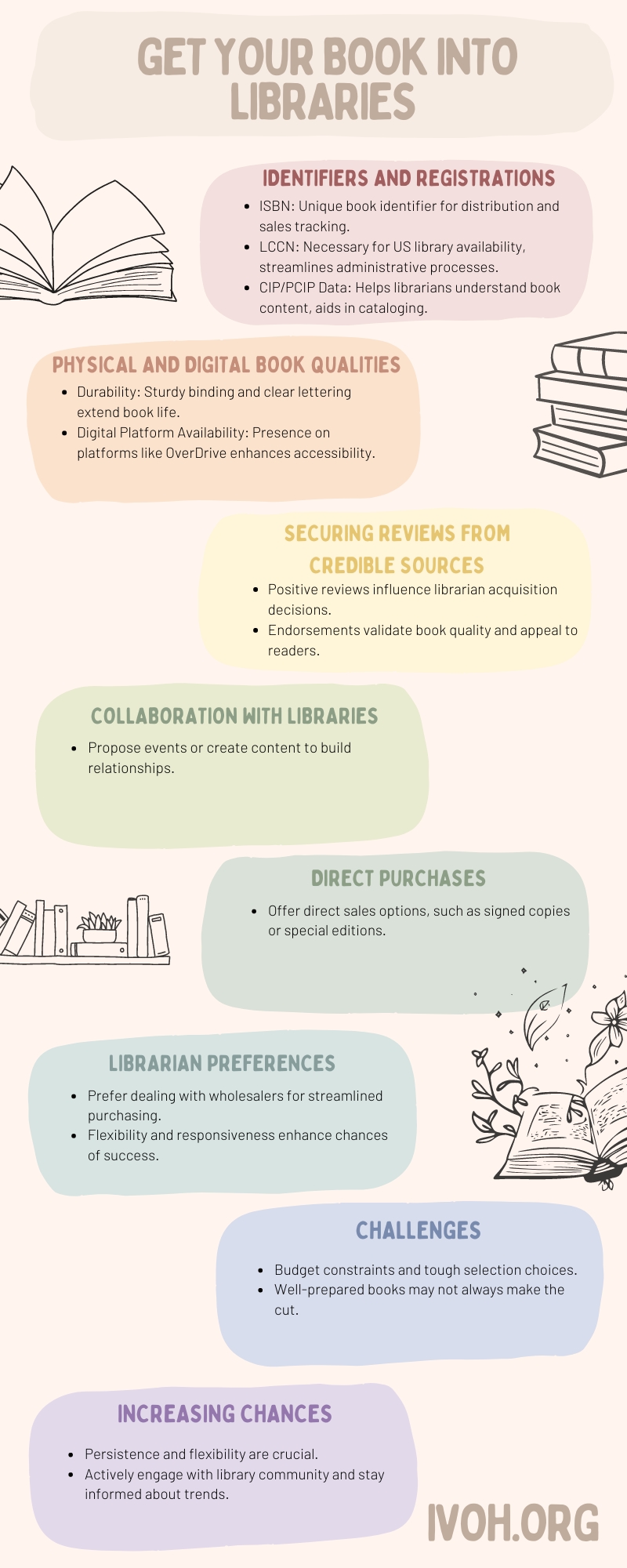 Guide to Get Your Book into Libraries Infographic