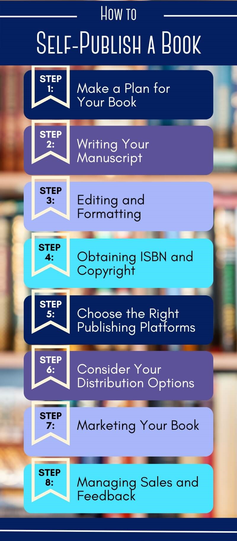Infographic about Self-Publishing Book