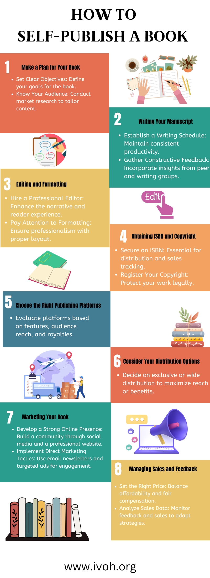 Self-Publish a Book infographic