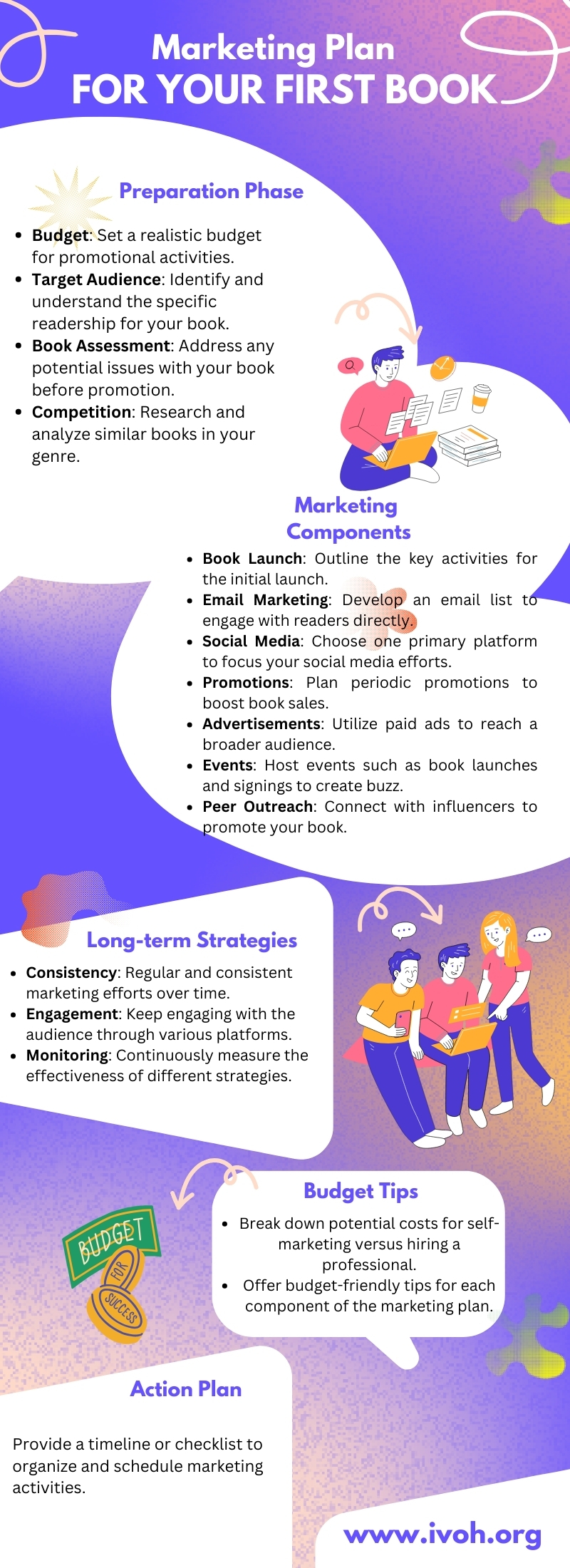 marketing plan for your first book infographic